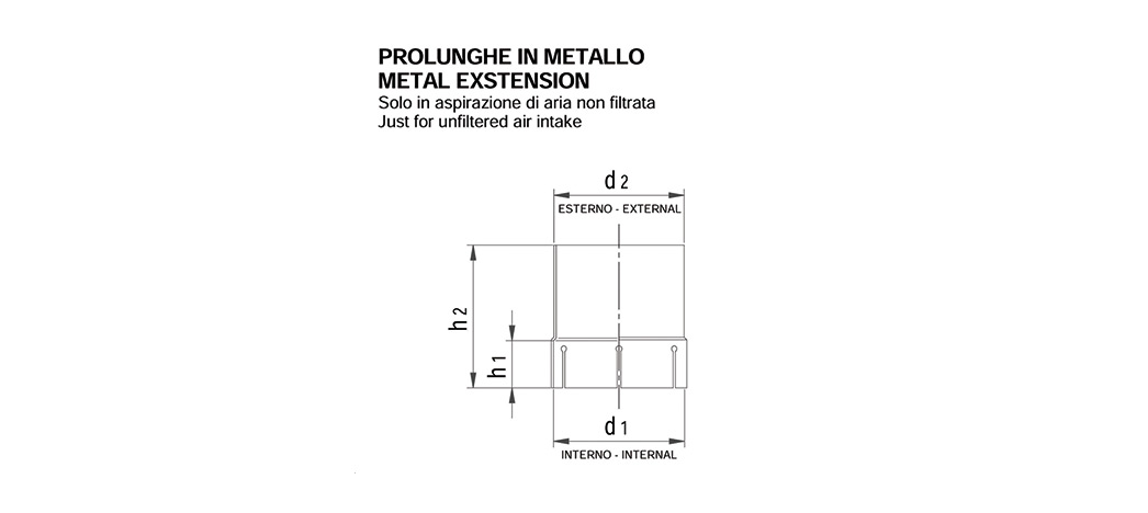 Disegno tecnico