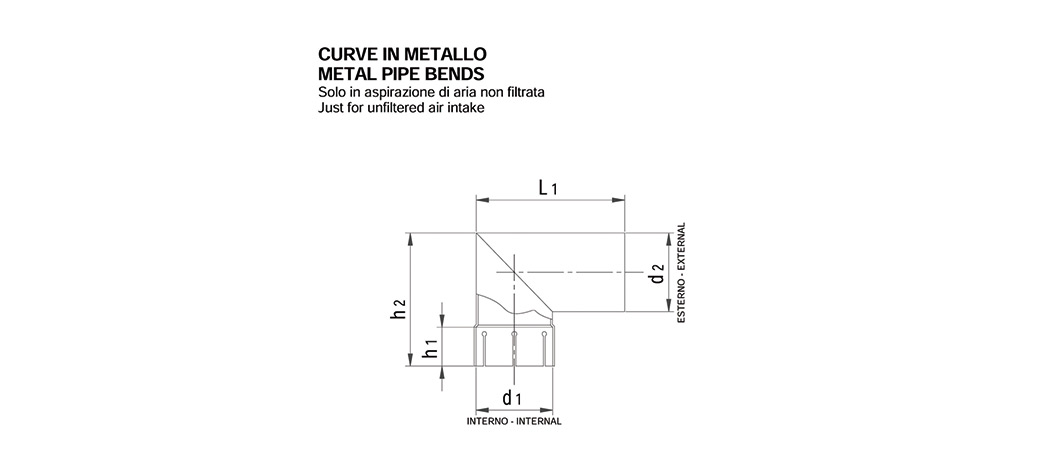 Disegno tecnico